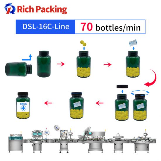 capsule bottling line