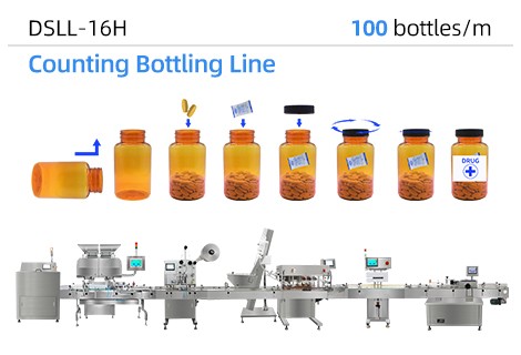 Ligne de conditionnement et de comptage à grande vitesse RQ-16H